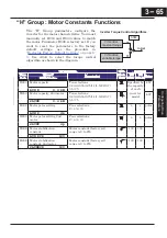 Preview for 148 page of Hitachi CP-X200 CP-X300 Instruction Manual