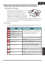 Preview for 224 page of Hitachi CP-X200 CP-X300 Instruction Manual