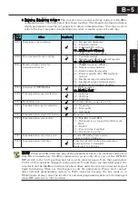 Preview for 248 page of Hitachi CP-X200 CP-X300 Instruction Manual