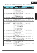 Preview for 268 page of Hitachi CP-X200 CP-X300 Instruction Manual