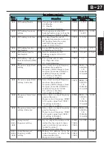 Preview for 270 page of Hitachi CP-X200 CP-X300 Instruction Manual