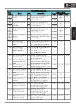 Preview for 272 page of Hitachi CP-X200 CP-X300 Instruction Manual