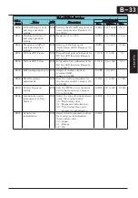 Preview for 276 page of Hitachi CP-X200 CP-X300 Instruction Manual