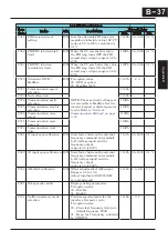 Preview for 280 page of Hitachi CP-X200 CP-X300 Instruction Manual