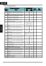 Preview for 289 page of Hitachi CP-X200 CP-X300 Instruction Manual