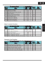 Preview for 292 page of Hitachi CP-X200 CP-X300 Instruction Manual