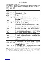 Preview for 31 page of Hitachi CP-X600 series Service Manual