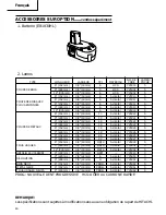 Preview for 60 page of Hitachi CR 18DMR Safety And Instruction Manual