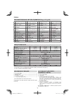 Preview for 38 page of Hitachi CS 30 SB Handling Instructions Manual