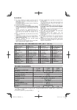 Preview for 48 page of Hitachi CS 30 SB Handling Instructions Manual