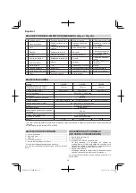 Preview for 58 page of Hitachi CS 30 SB Handling Instructions Manual