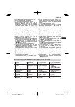 Preview for 77 page of Hitachi CS 30 SB Handling Instructions Manual