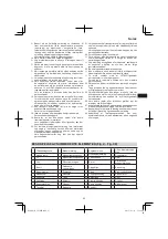 Preview for 95 page of Hitachi CS 30 SB Handling Instructions Manual