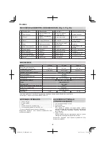 Preview for 162 page of Hitachi CS 30 SB Handling Instructions Manual