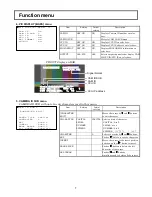 Preview for 8 page of Hitachi CU-UHD4000-S7 Operating Instructions Manual