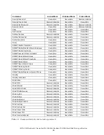 Preview for 70 page of Hitachi Deskstar 7K1000.B Specifications