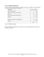 Preview for 220 page of Hitachi Deskstar 7K1000.B Specifications