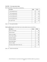 Preview for 222 page of Hitachi Deskstar 7K1000.B Specifications