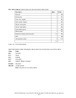 Preview for 223 page of Hitachi Deskstar 7K1000.B Specifications