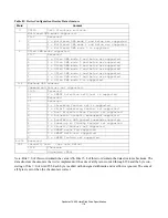 Preview for 132 page of Hitachi Deskstar 7K400 Specifications