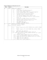 Preview for 146 page of Hitachi Deskstar 7K400 Specifications