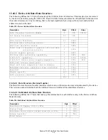 Preview for 225 page of Hitachi Deskstar 7K400 Specifications