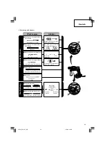 Preview for 25 page of Hitachi DH 14DL Handling Instructions Manual