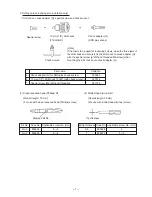 Preview for 10 page of Hitachi DH 22PB Technical Data And Service Manual