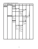 Preview for 31 page of Hitachi DH 22PB Technical Data And Service Manual