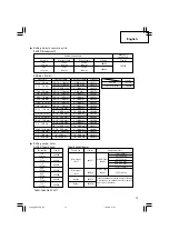 Preview for 15 page of Hitachi DH 22PH Instruction Manual And Safety Instructions