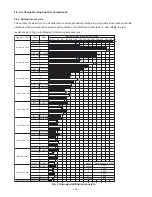 Preview for 17 page of Hitachi DH 24DV Technical Data And Service Manual