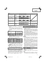 Preview for 13 page of Hitachi DH 24DVA Handling Instructions Manual