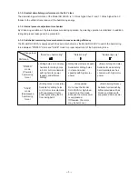 Preview for 6 page of Hitachi DH 24DVA Technical Data And Service Manual