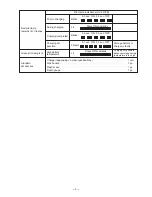 Preview for 8 page of Hitachi DH 24DVA Technical Data And Service Manual