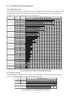 Preview for 17 page of Hitachi DH 24DVA Technical Data And Service Manual