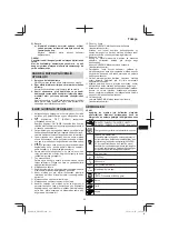 Preview for 63 page of Hitachi DH 24PG Handling Instructions Manual