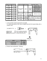 Preview for 13 page of Hitachi DH 24VB Instruction Manual And Safety Instructions