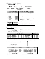 Preview for 9 page of Hitachi DH 28PC Technical Data And Service Manual