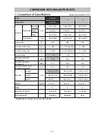 Preview for 13 page of Hitachi DH 28PC Technical Data And Service Manual