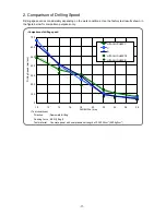 Preview for 14 page of Hitachi DH 28PC Technical Data And Service Manual