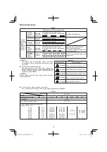 Preview for 40 page of Hitachi DH 36DBL Handling Instructions Manual