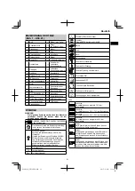 Preview for 21 page of Hitachi DH 36DPA Handling Instructions Manual