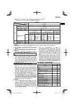 Preview for 23 page of Hitachi DH 36DPA Handling Instructions Manual