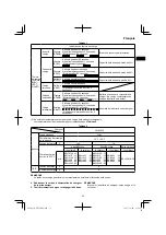 Preview for 33 page of Hitachi DH 36DPA Handling Instructions Manual