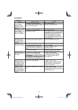 Preview for 58 page of Hitachi DH 36DPA Handling Instructions Manual