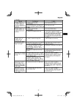 Preview for 69 page of Hitachi DH 36DPA Handling Instructions Manual