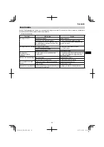 Preview for 89 page of Hitachi DH 36DPA Handling Instructions Manual