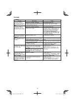 Preview for 90 page of Hitachi DH 36DPA Handling Instructions Manual