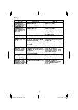 Preview for 100 page of Hitachi DH 36DPA Handling Instructions Manual