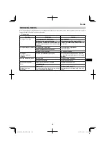 Preview for 109 page of Hitachi DH 36DPA Handling Instructions Manual